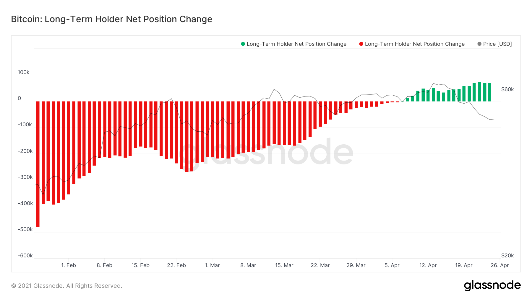 After A Needed Break, The Bitcoin Price Still Has Gas In The Tank 20