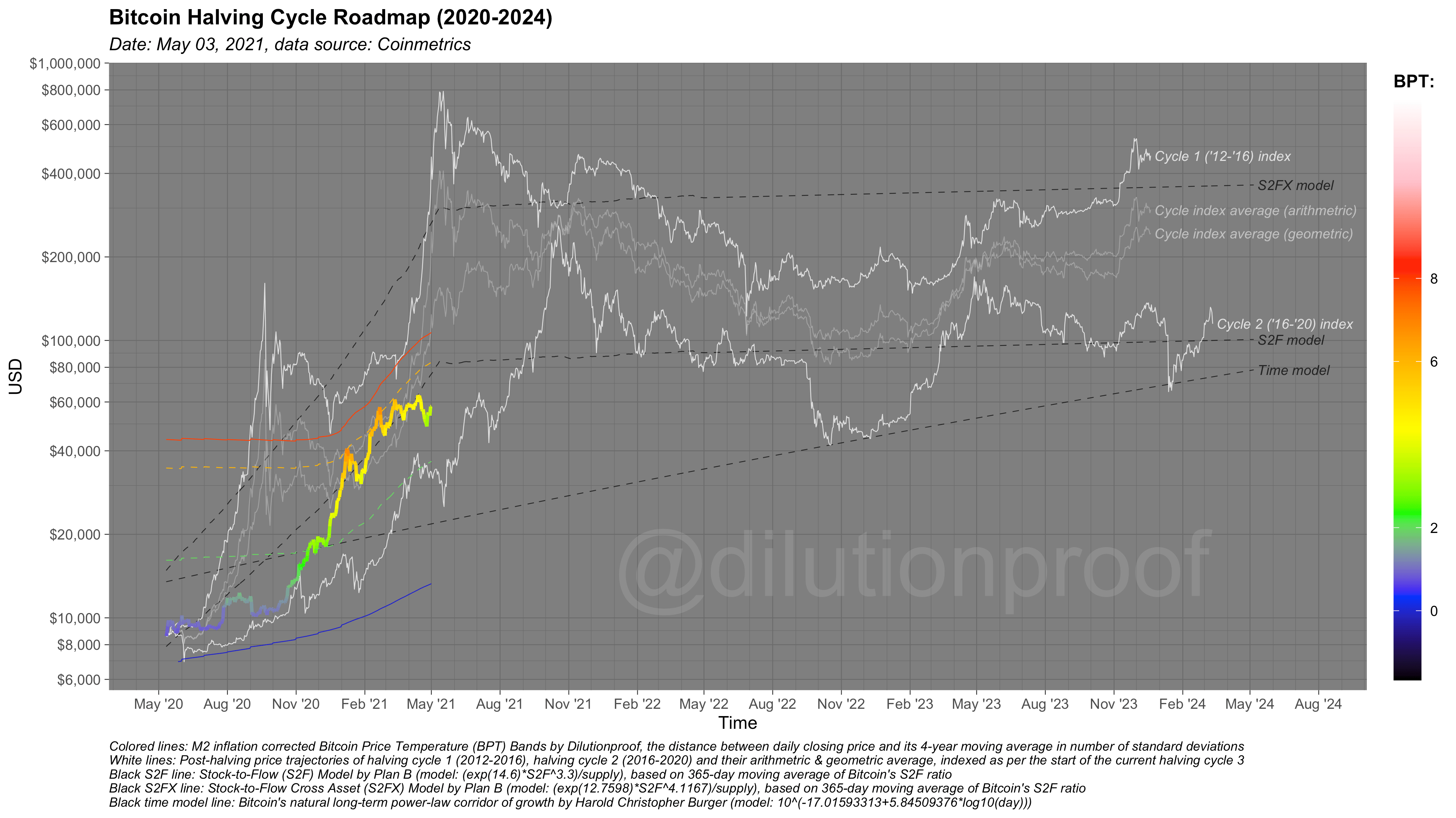 After A Needed Break, The Bitcoin Price Still Has Gas In The Tank 28