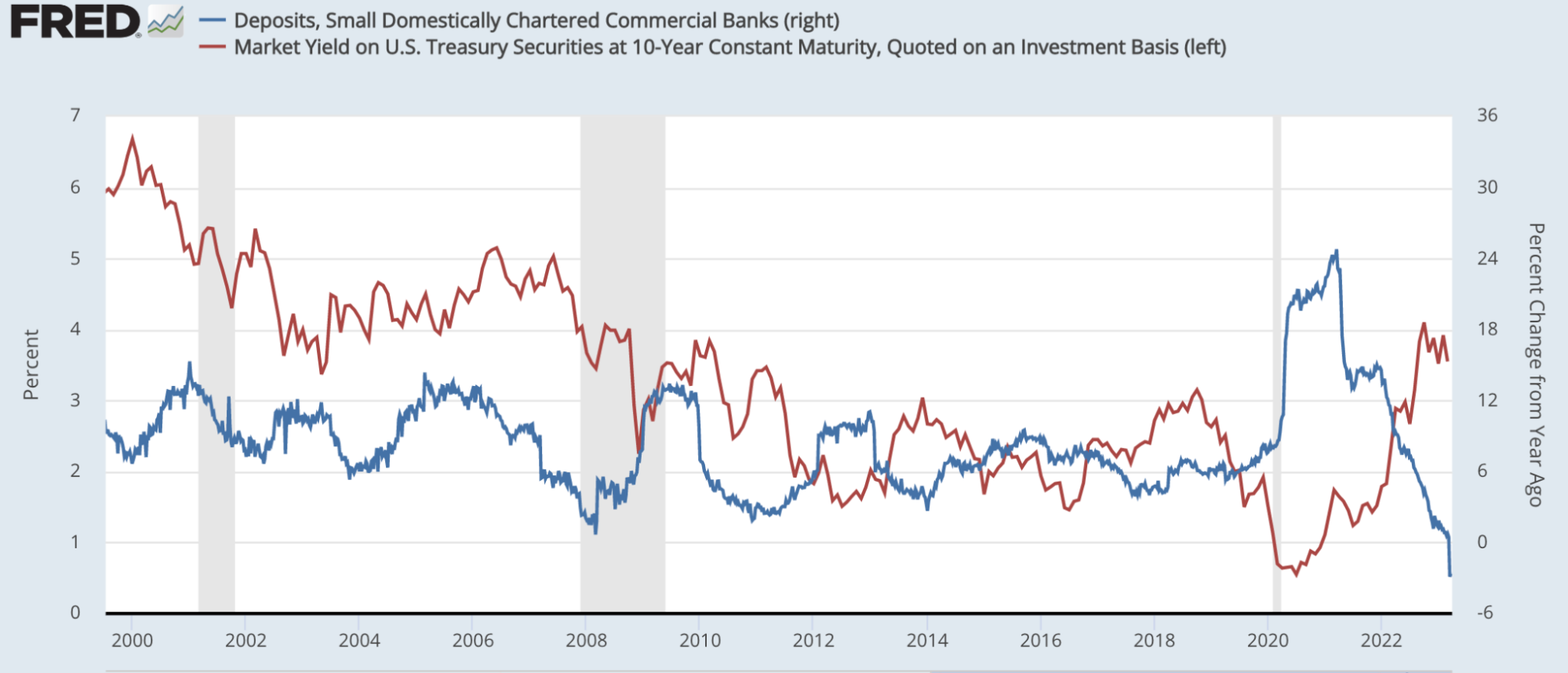 Bank Term Funding Program: A Primer On The Fed’s Shiny New Tool 2
