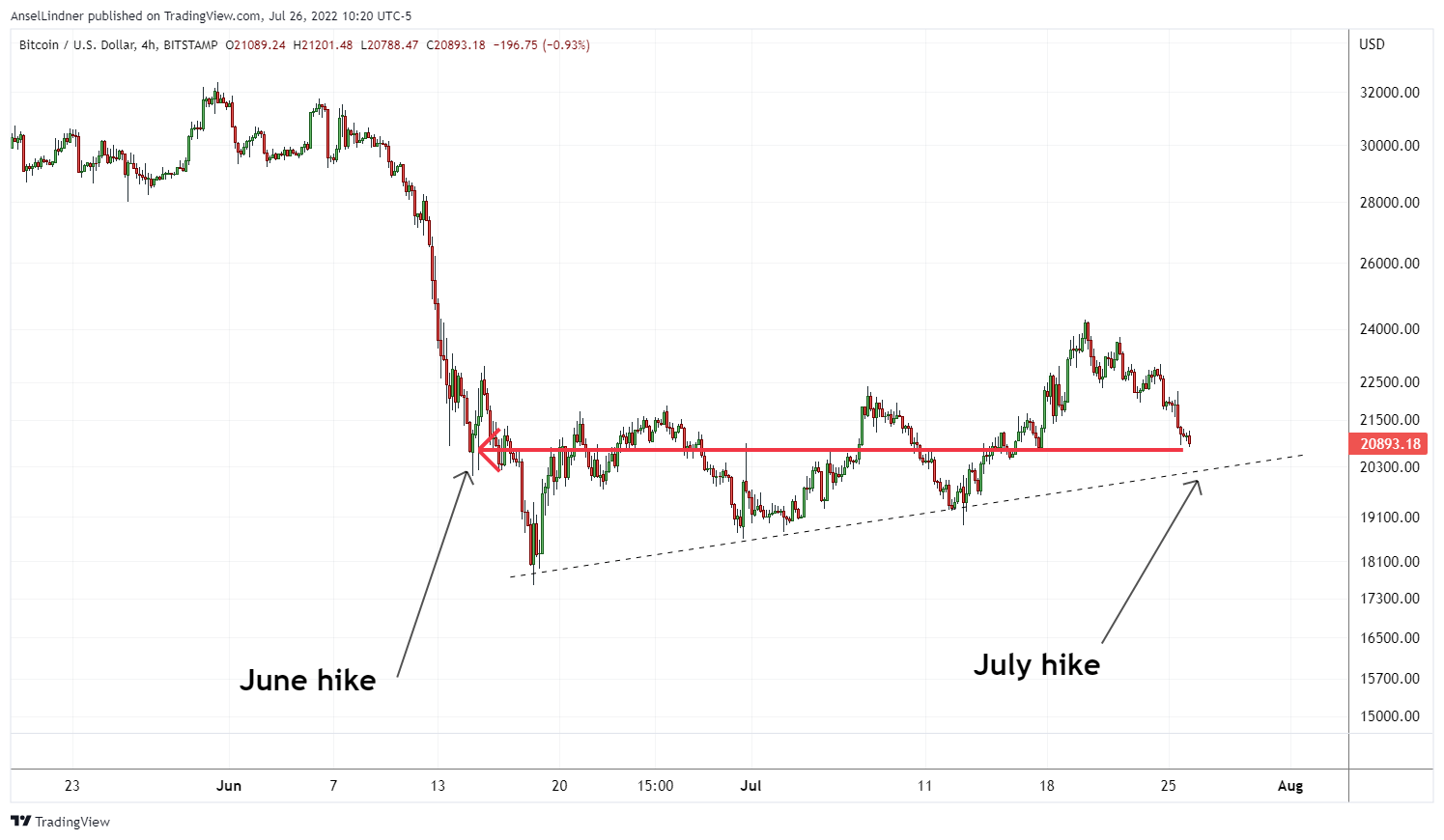 What Is The Definition Of Recession? 5
