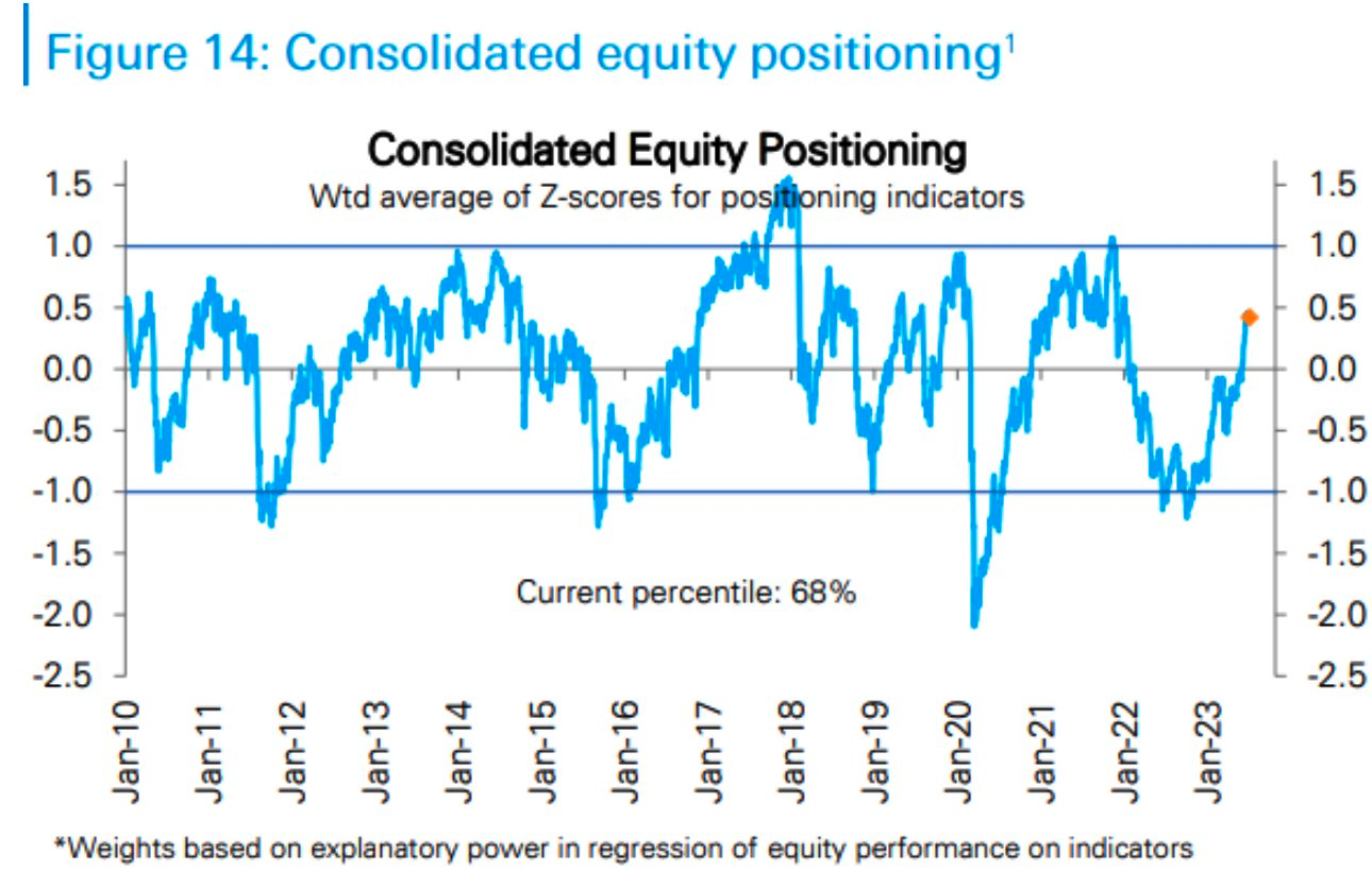 The Growing Disconnect In Financial Markets 8
