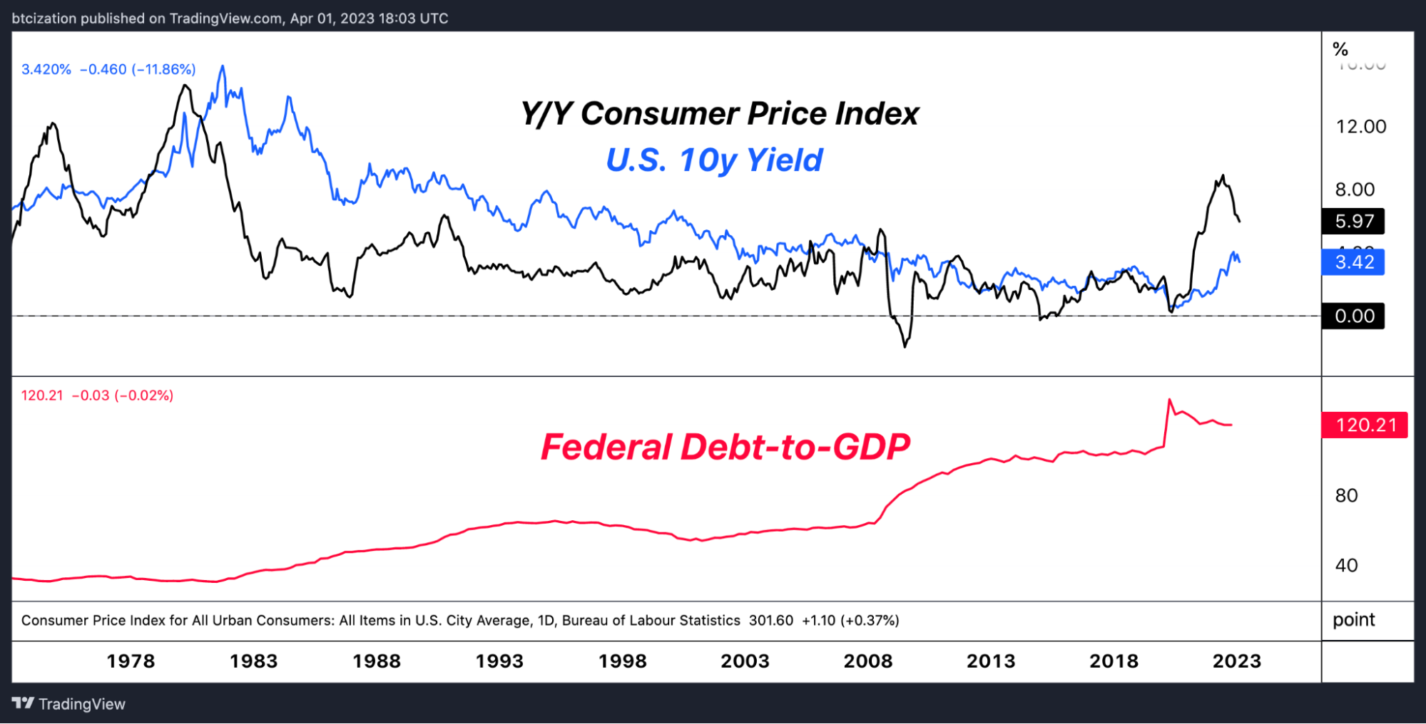 Bank Term Funding Program: A Primer On The Fed’s Shiny New Tool 7