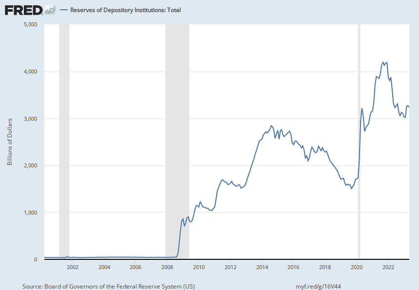 CBDCs: The Ultimate Corruption Of Money 5