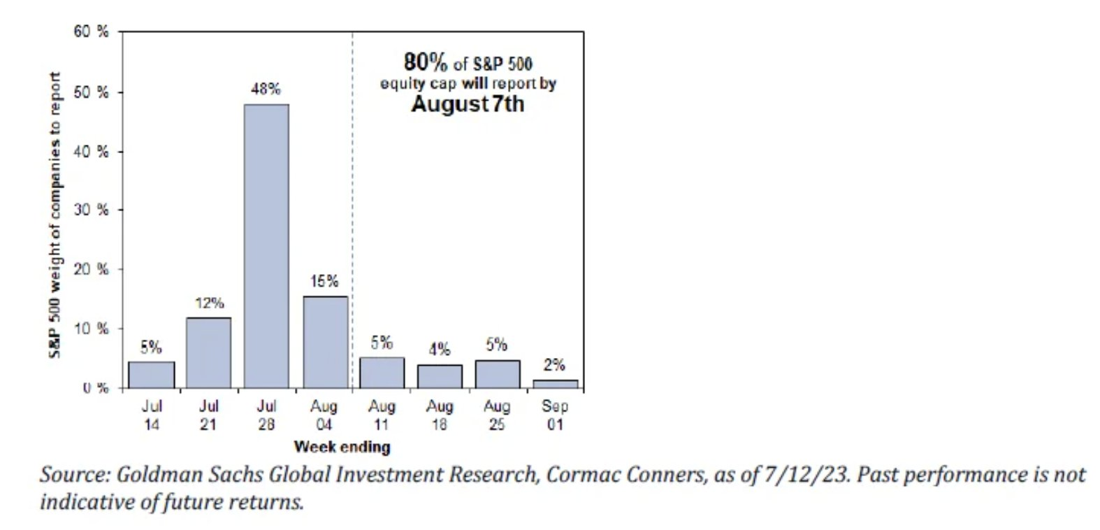 The Growing Disconnect In Financial Markets 9