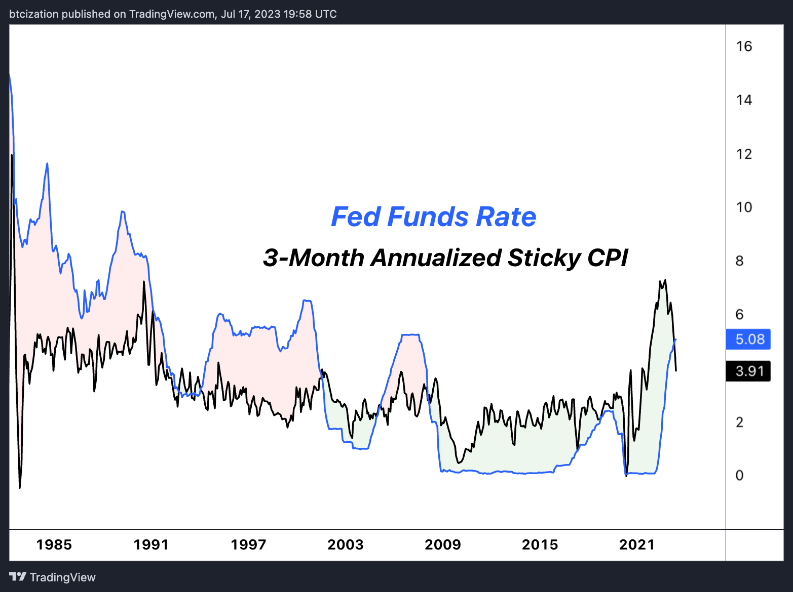 The Growing Disconnect In Financial Markets 1