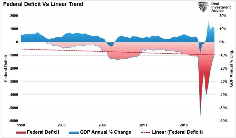 What Is The Definition Of Recession? 1
