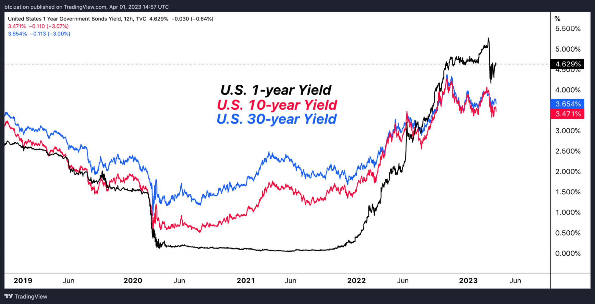 Bank Term Funding Program: A Primer On The Fed’s Shiny New Tool 3