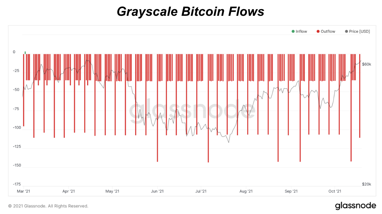 Bitcoin Futures ETF Has Record Day 2