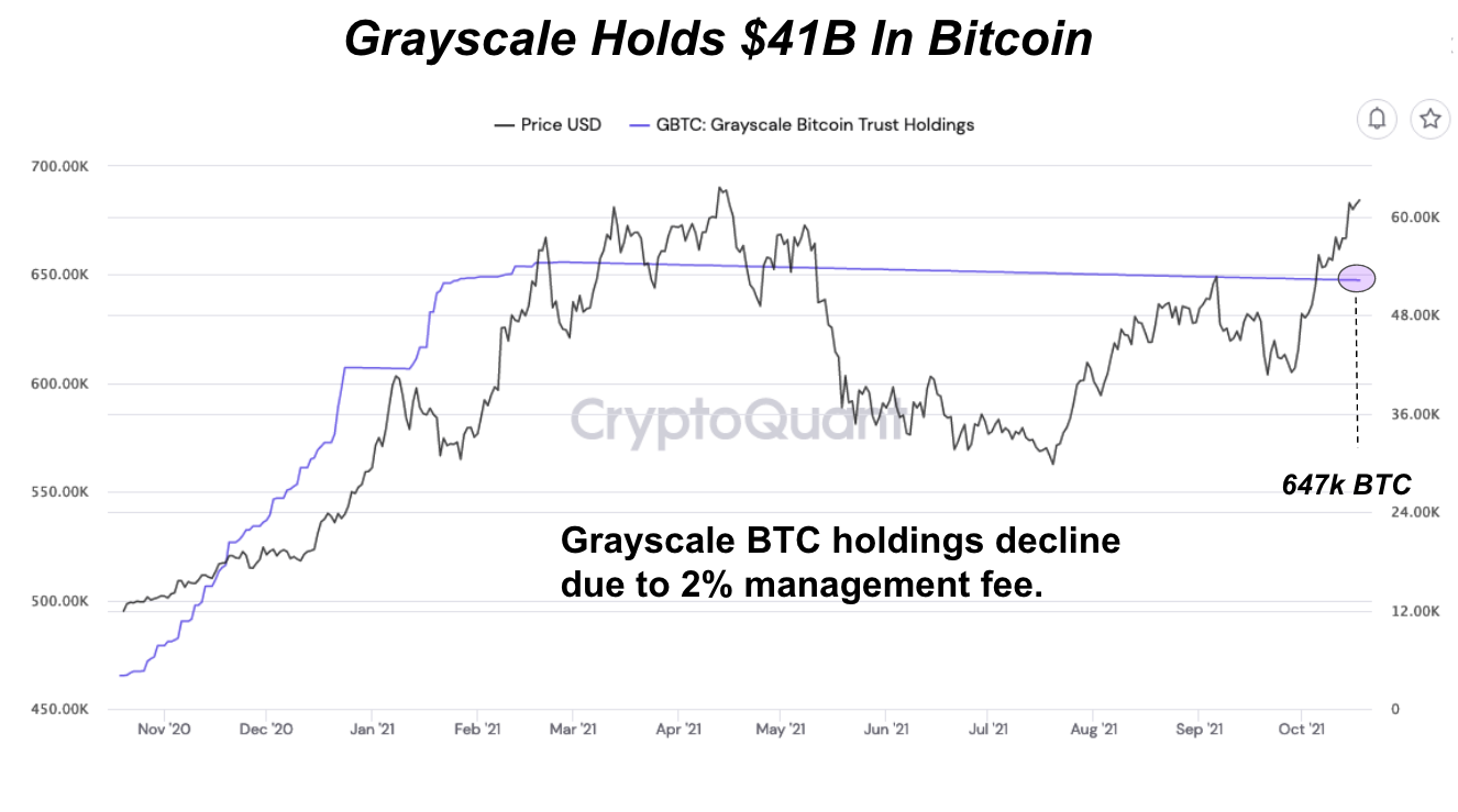 Bitcoin Futures ETF Has Record Day 1