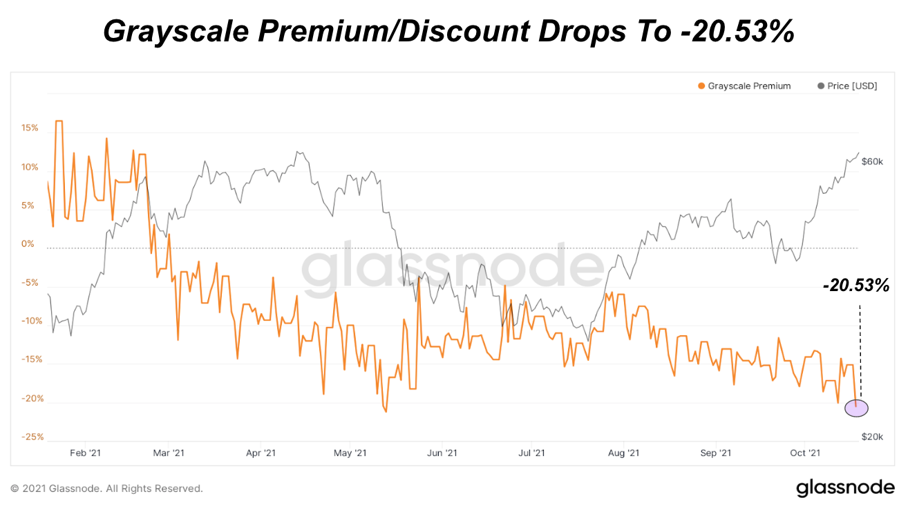 Bitcoin Futures ETF Has Record Day 3