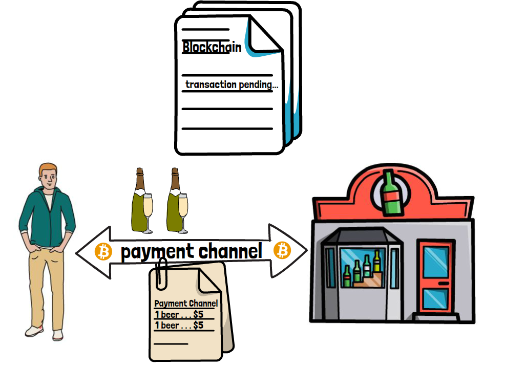 Bitcoin And The Lightning Network: The Most Efficient Payment System In The World 3
