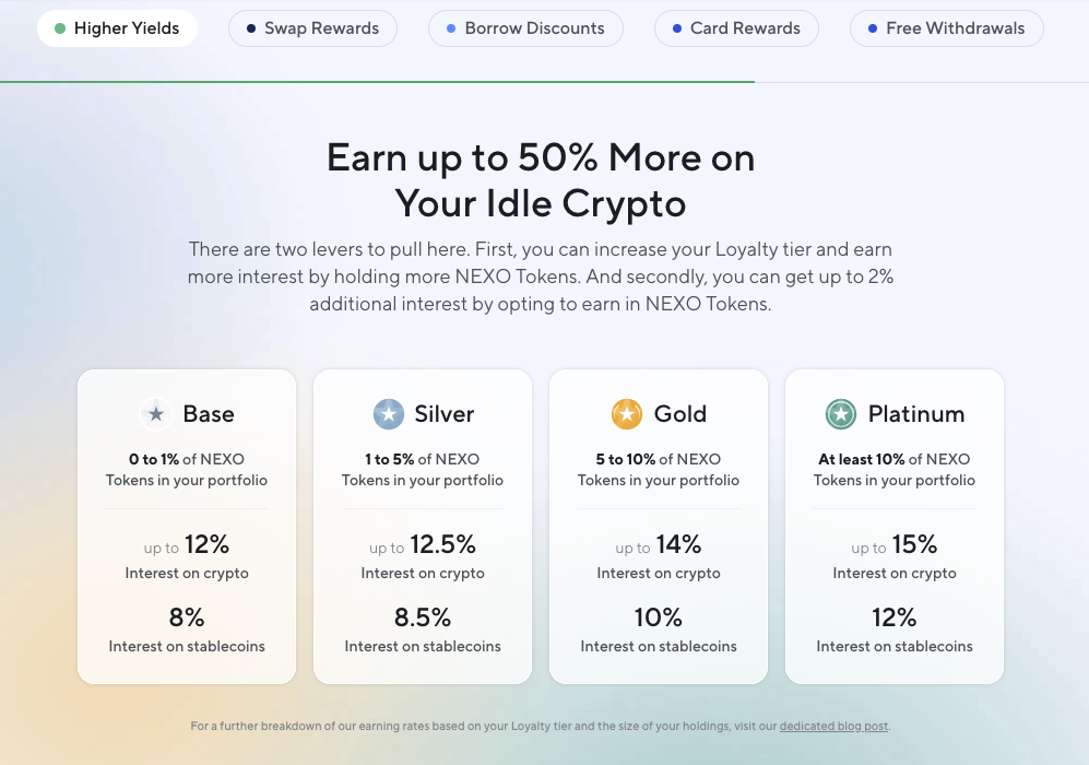 Collapsing Crypto Yield Offerings Signal ‘Extreme Duress’ 4