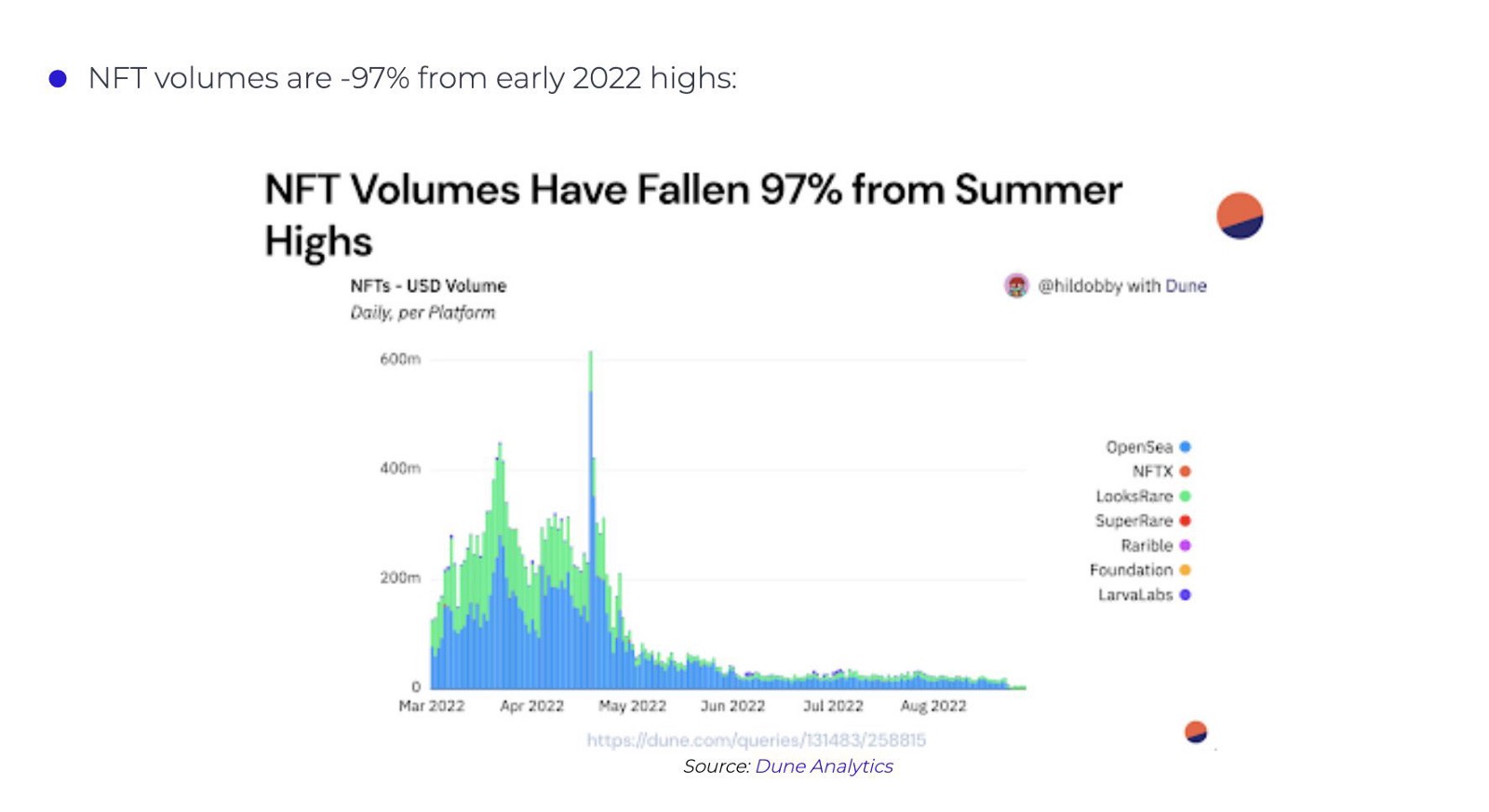 ‘Bitcoin Has Failed,’ The 2022 Edition 13