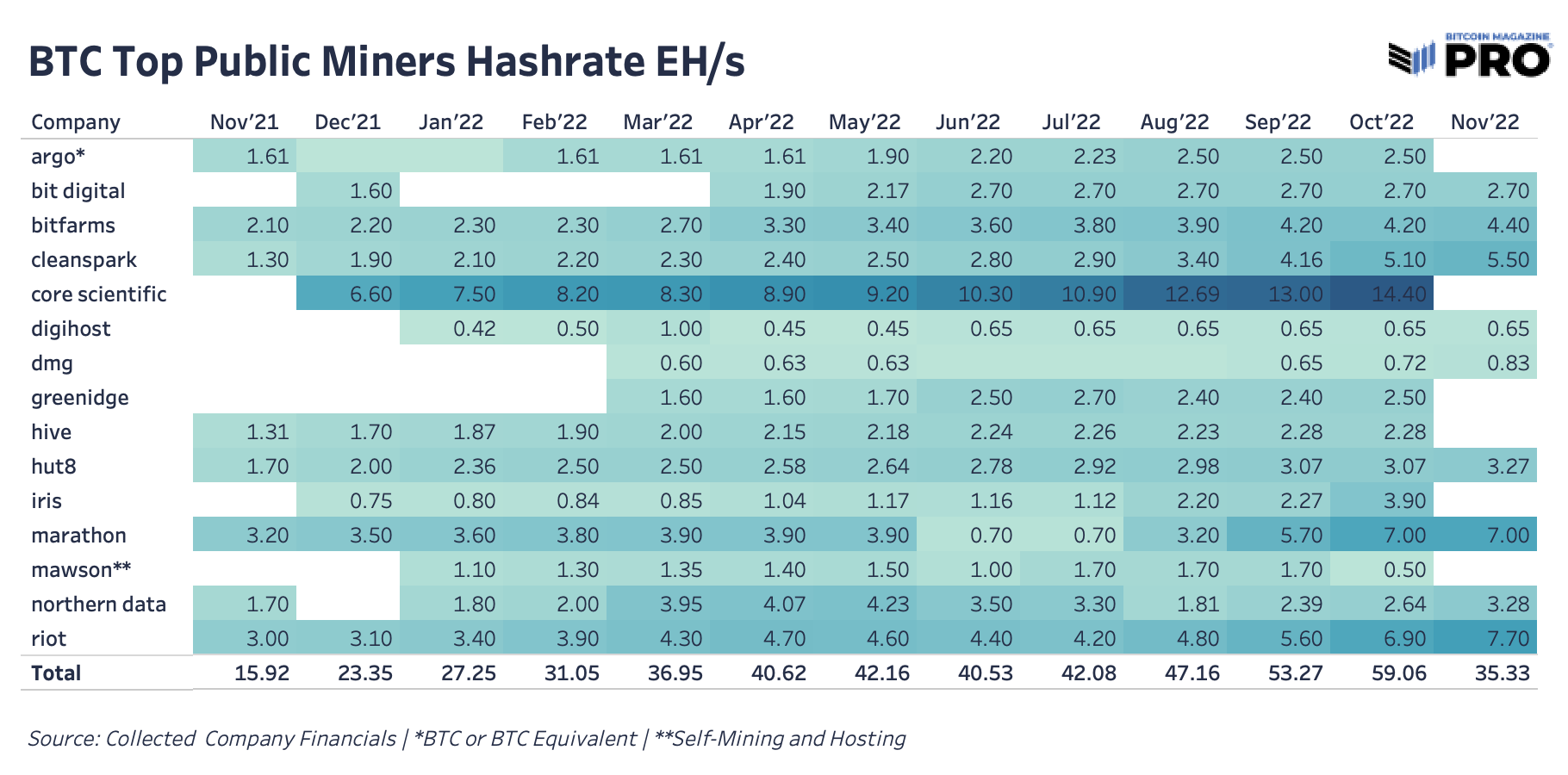 Public Bitcoin Miners Fight For Survival 4