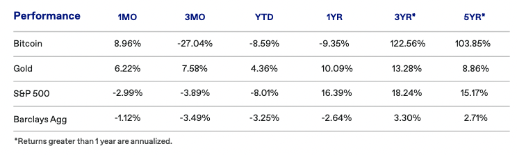 Ukrainians Embrace Bitcoin For Daily Purchases: Report 1