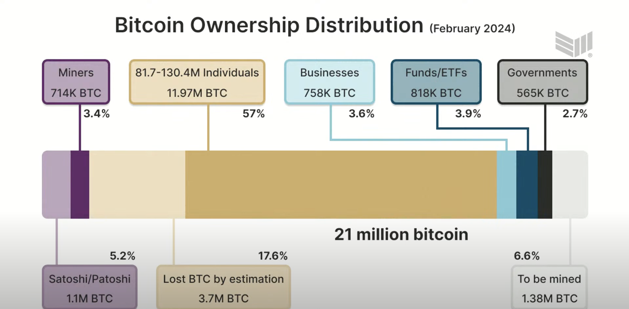 The Institutions Are Coming: The Dawn Of A New Era At This Year’s MicroStrategy World — Bitcoin For Corporations Conference 1