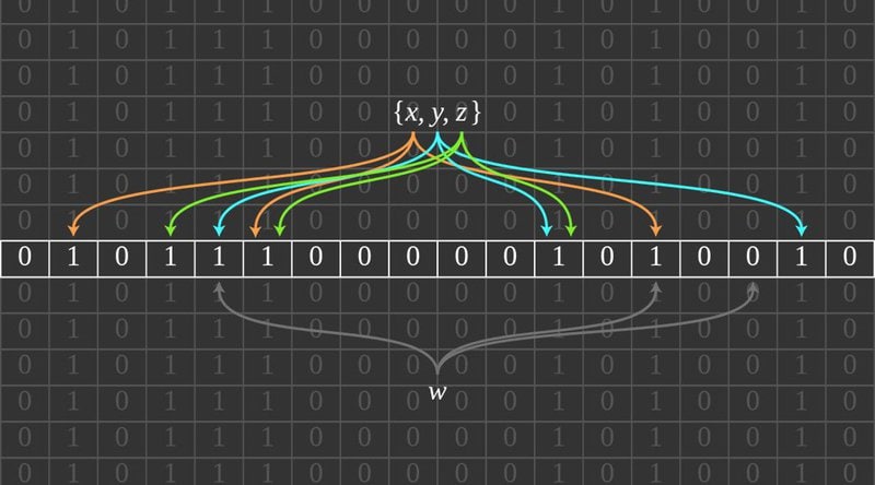Segregated Witness, Part 3: How a Soft Fork Might Establish a Block-Size Truce (or Not) 1