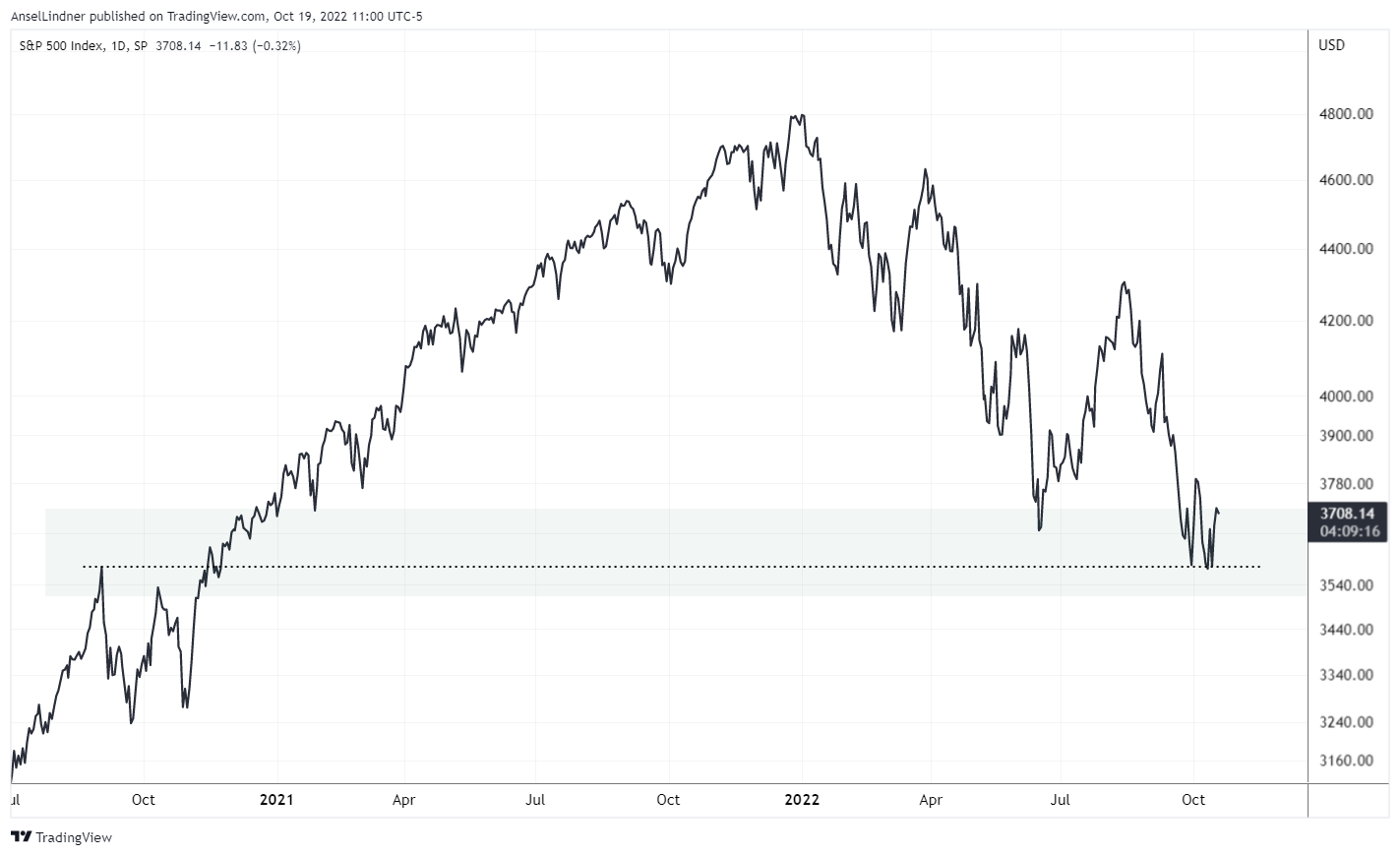 The World Is In Disarray, But The Worst May Be Over 2