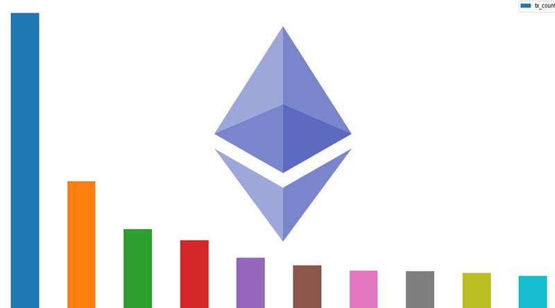 Three Years Later, Ethereum’s Hottest DApps Are (Still) ICOs and Cats 1