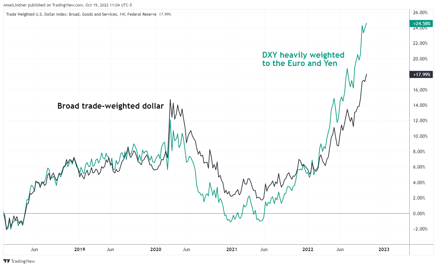 The World Is In Disarray, But The Worst May Be Over 3