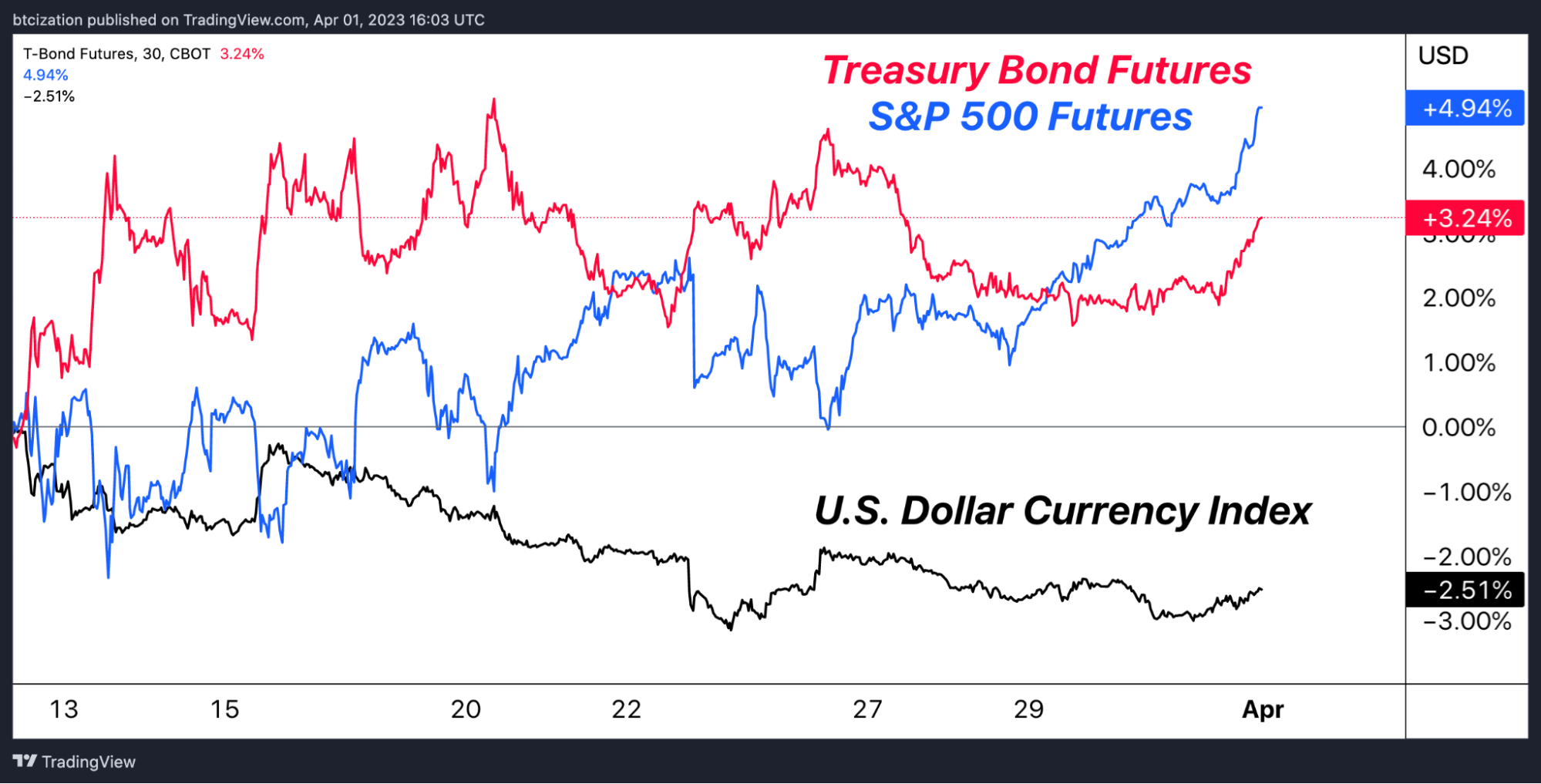 Bank Term Funding Program: A Primer On The Fed’s Shiny New Tool 5