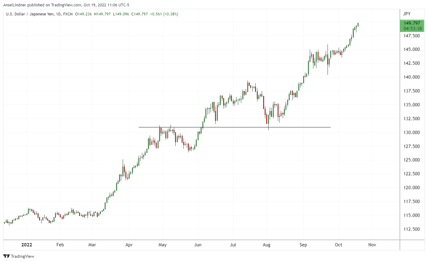 The World Is In Disarray, But The Worst May Be Over 4