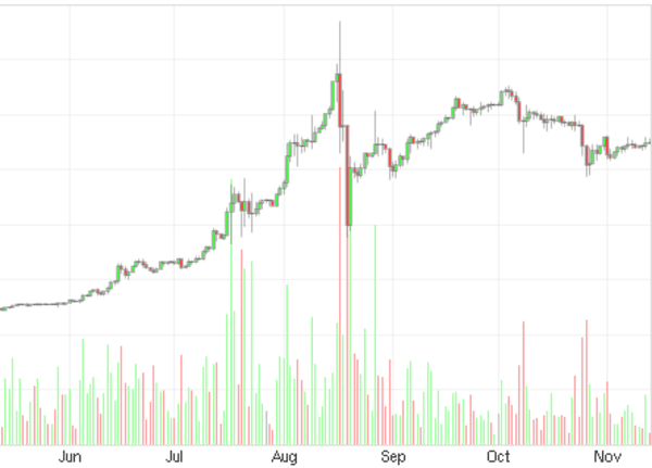 Where Is Bitcoin? A Look At Some Analytical Data 1