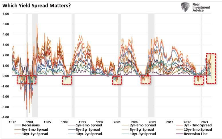 What Is The Definition Of Recession? 2