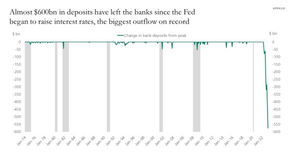 Is Your Money Safe During The Banking Crisis? 29