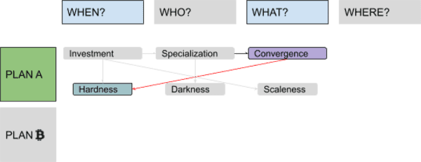 Discovering Bitcoin Part 3: Introducing Money 6