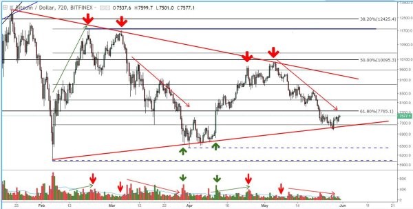 Bitcoin Price Analysis: Consolidation Leans Toward a Strong Bitcoin Move 3
