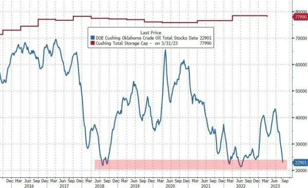 Paradox in Economic Headwinds: Recession or Inflation 4