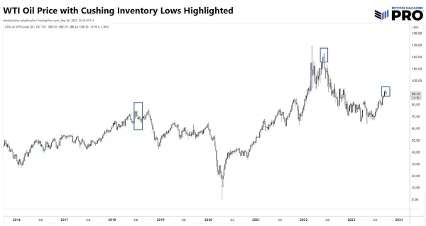 Paradox in Economic Headwinds: Recession or Inflation 5
