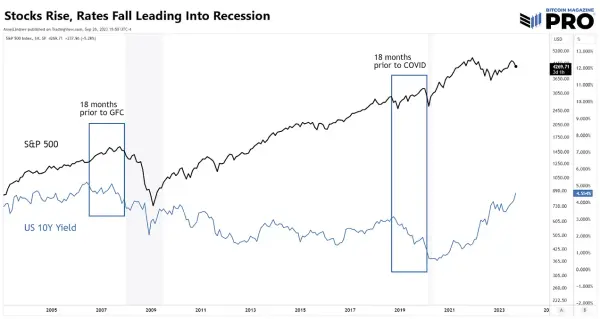 Paradox in Economic Headwinds: Recession or Inflation 7