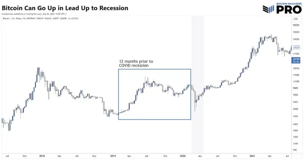 Paradox in Economic Headwinds: Recession or Inflation 8