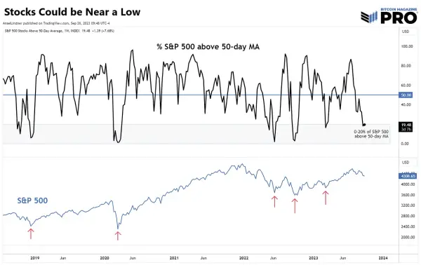 Paradox in Economic Headwinds: Recession or Inflation 9