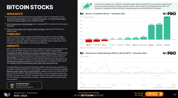 The Month Bitcoin Shattered Records – Dive into The Bitcoin Report! 2