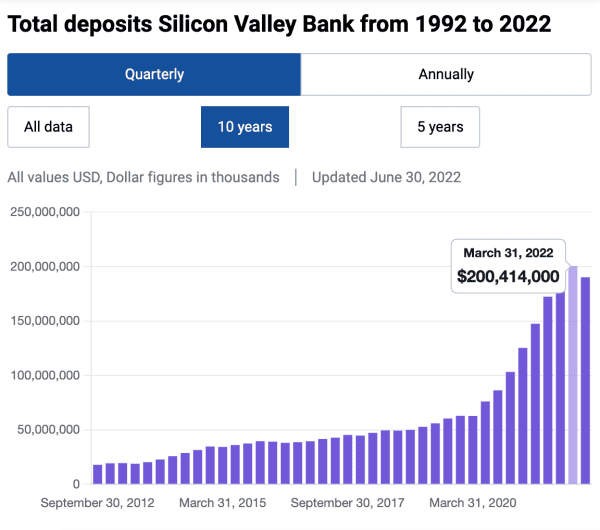 Is Your Money Safe During The Banking Crisis? 6