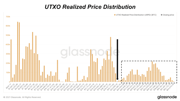 Tick Tock, Impending Bitcoin Supply Shock 2