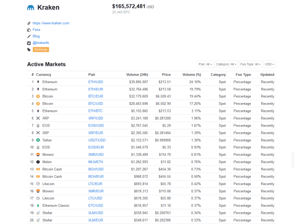 Kraken: An Overview of One of Europe's Top Bitcoin Exchanges 2