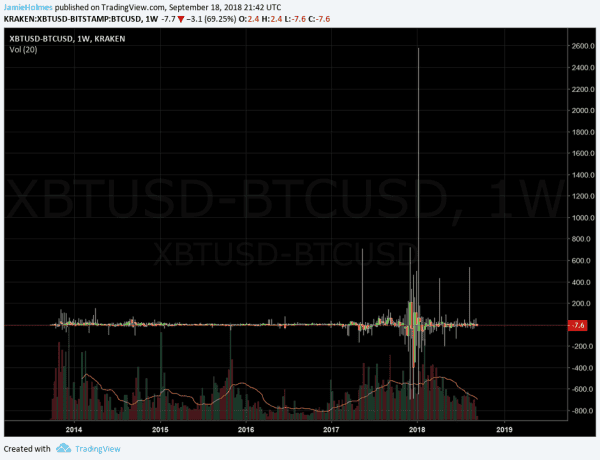 Kraken: An Overview of One of Europe's Top Bitcoin Exchanges 3