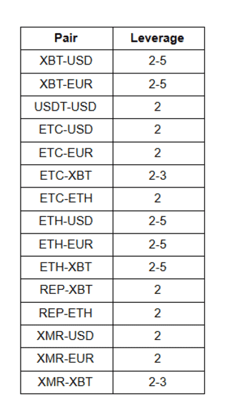 Kraken: An Overview of One of Europe's Top Bitcoin Exchanges 8