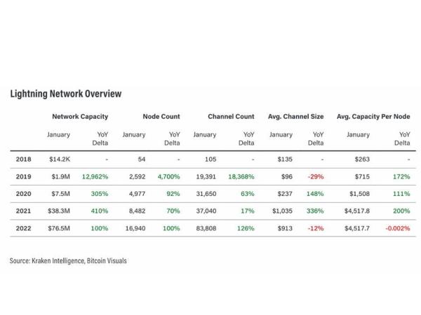 Bitcoin Is Down, But Its Case Has Never Been More Compelling 3