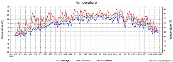 The Tall Tale Of Boiling Seneca Lake 6