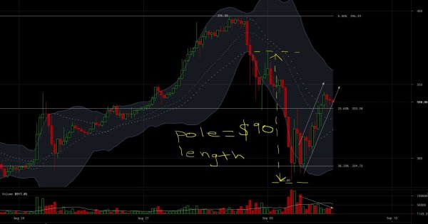 Ether Price Analysis: China's ICO Ban May Lead to Further Pull-backs 4