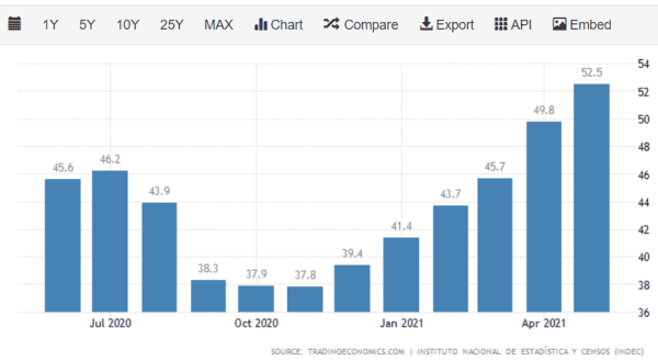 Member Of Argentina's National Congress Submits Bill To Allow Workers To Receive Salary In Bitcoin 1