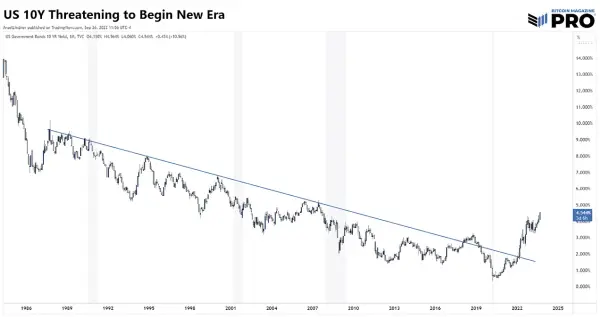 Paradox in Economic Headwinds: Recession or Inflation 2