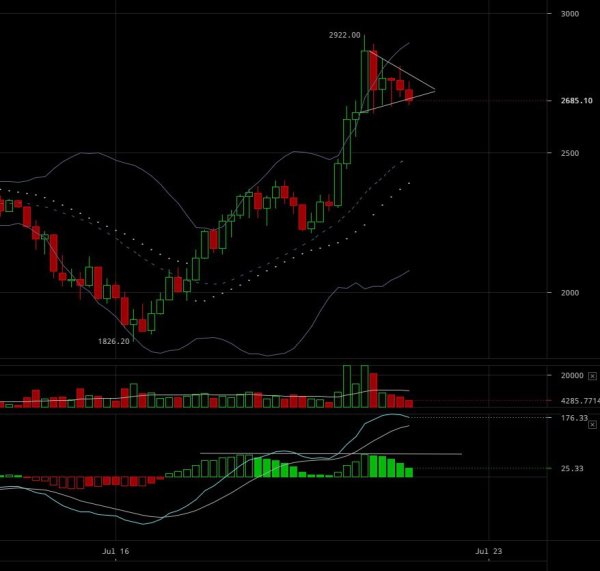 Bitcoin Price Analysis: Recent Bull Run Calls for a Level Head 4