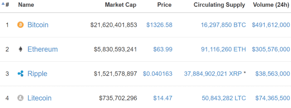 Ether Price Analysis: Rising Bitcoin Tide Lifts ETH to New Target High 2