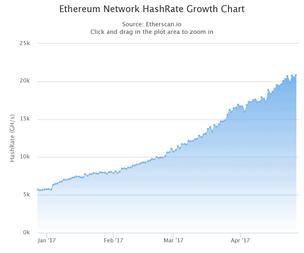 Ether Price Analysis: Rising Bitcoin Tide Lifts ETH to New Target High 5